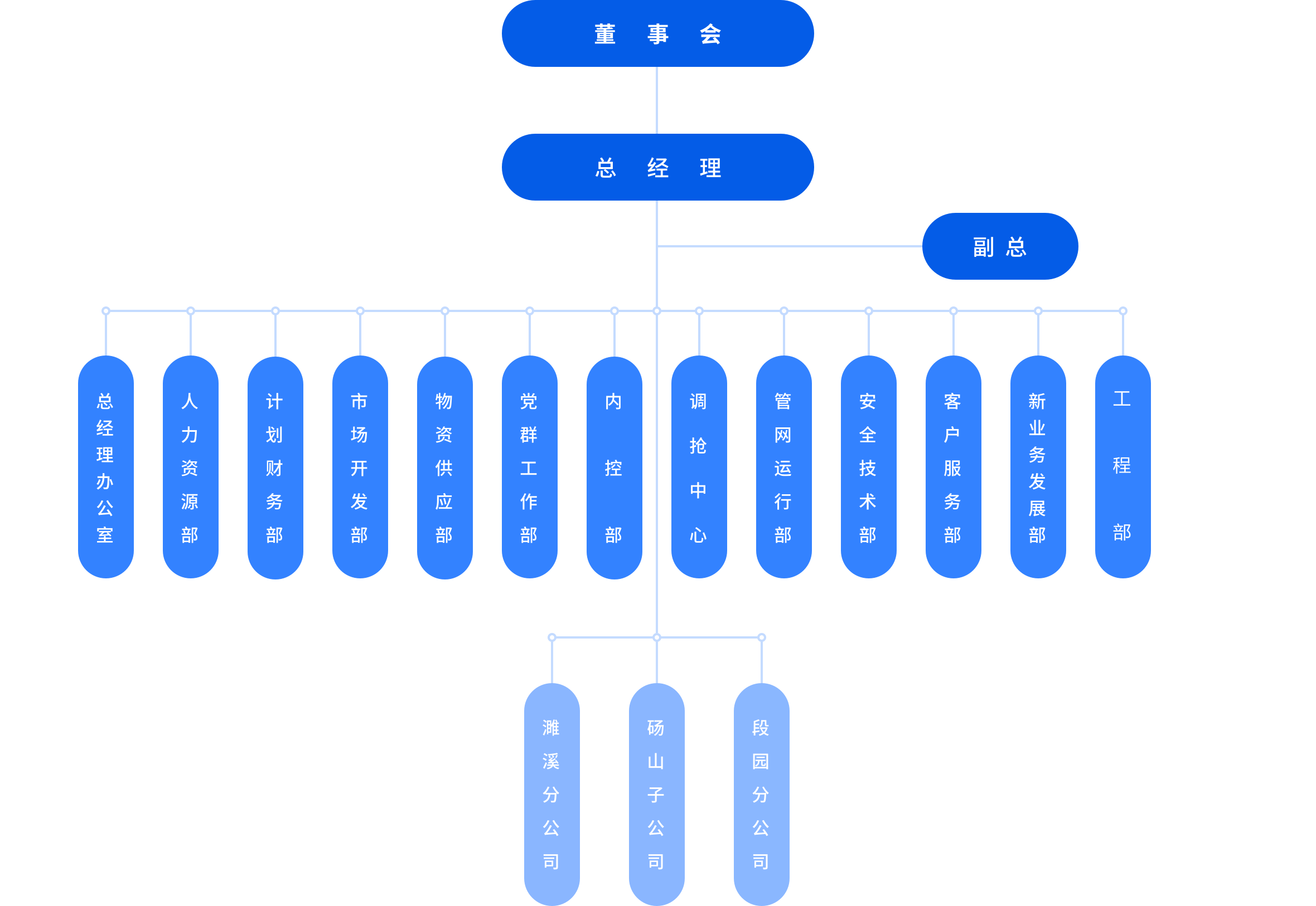 淮北燃气组织架构.png